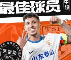 【直播吧】中超第7轮最佳：克雷桑72.5%得票率当选，廖锦涛进前三